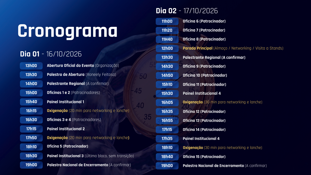 Infográfico detalhado do cronograma oficial das palestras e atividades do Connect Valley 2026